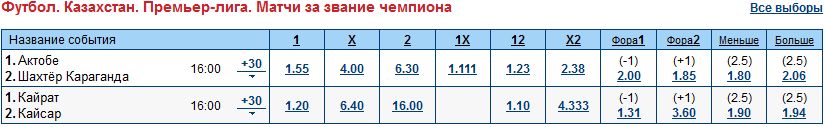 Букмекерские конторы снимают с линии матч «Кайрат» — «Кайсар»