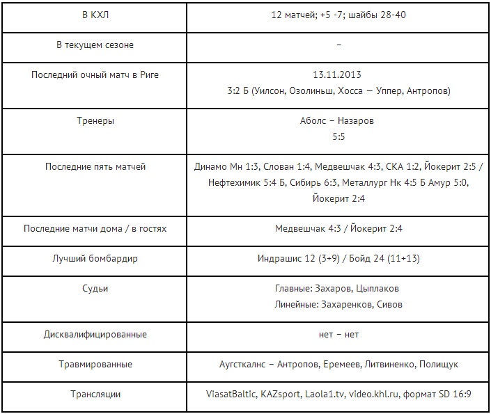 Анонс матча КХЛ «Динамо» Рига — «Барыс»
