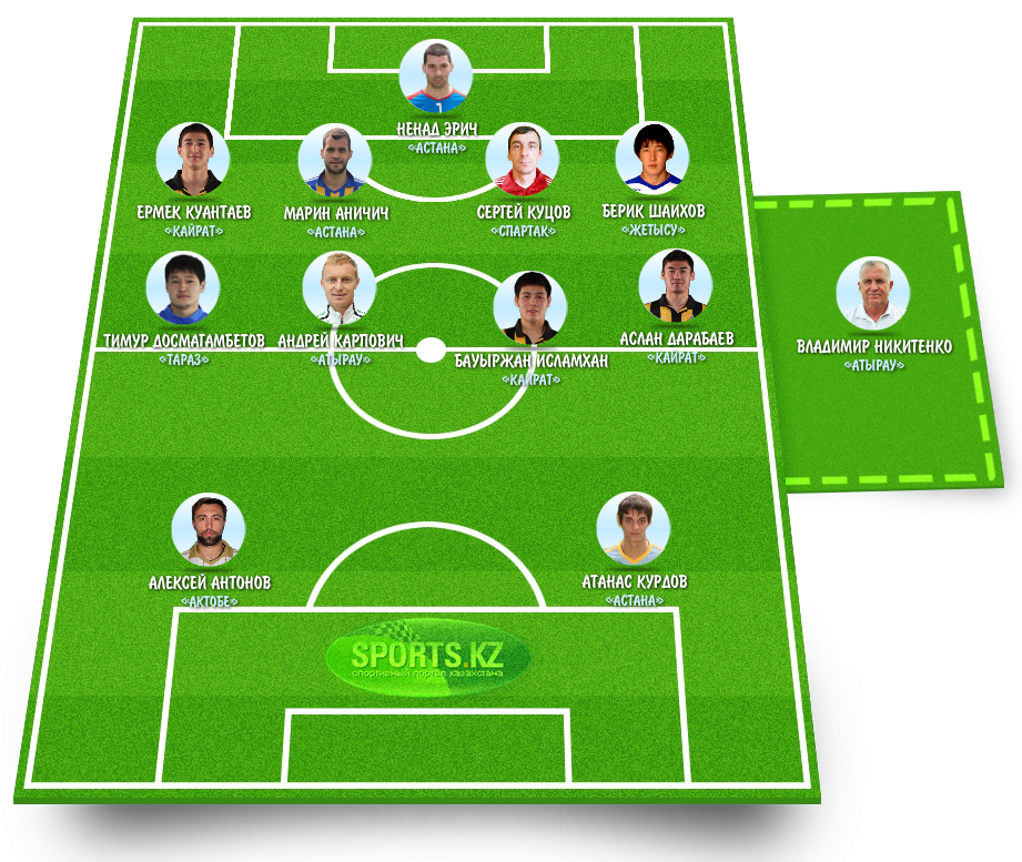 Выбор достойных