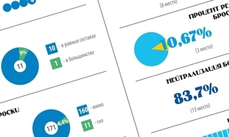 Инфографика к матчу КХЛ «Барыс» — «Адмирал»