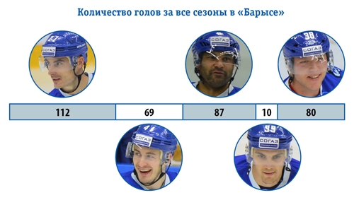 Североамериканский хоккейный импорт
