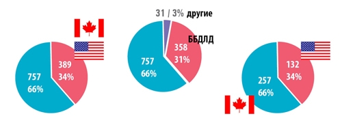 Североамериканский хоккейный импорт