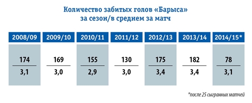 Североамериканский хоккейный импорт