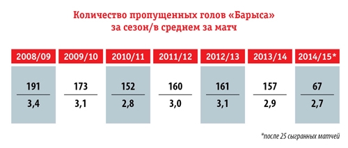 Североамериканский хоккейный импорт