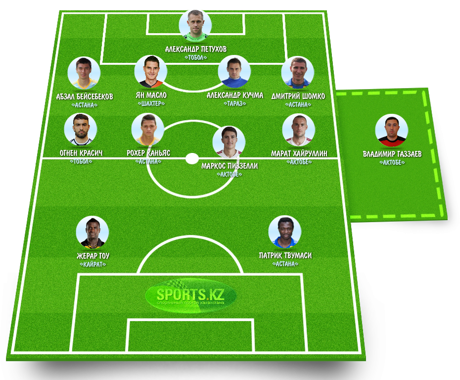 Последний выбор тура