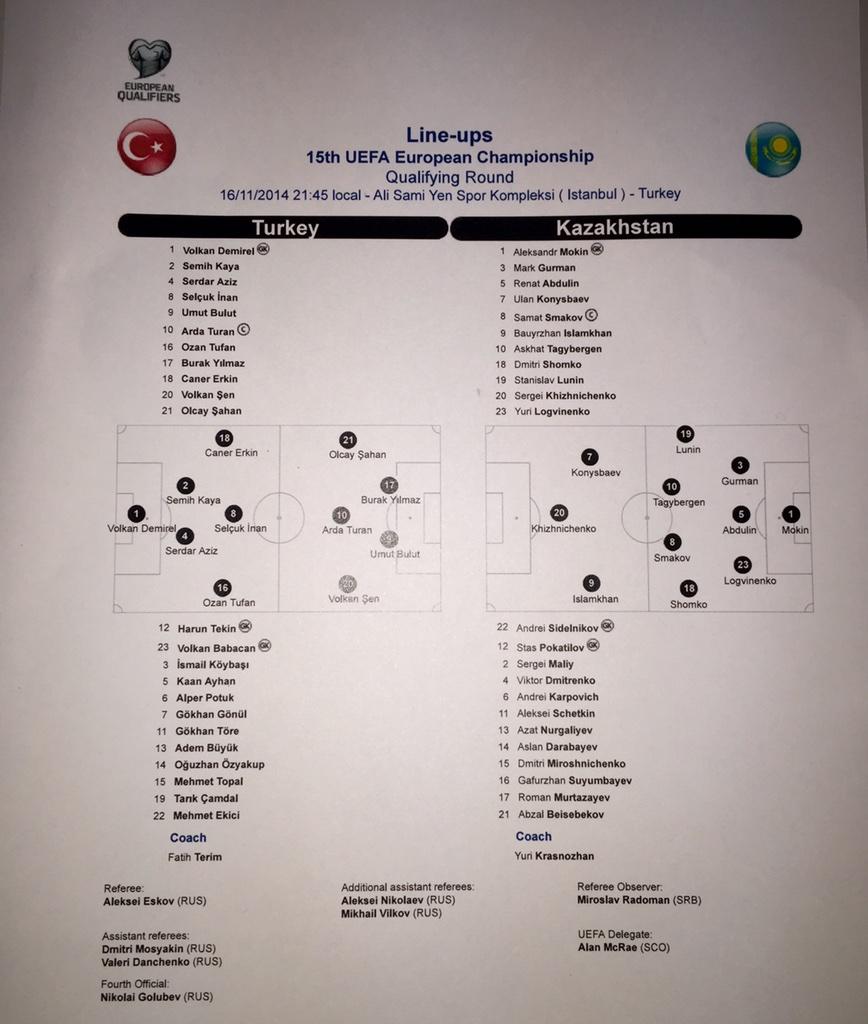 Стартовые составы сборных Турции и Казахстана