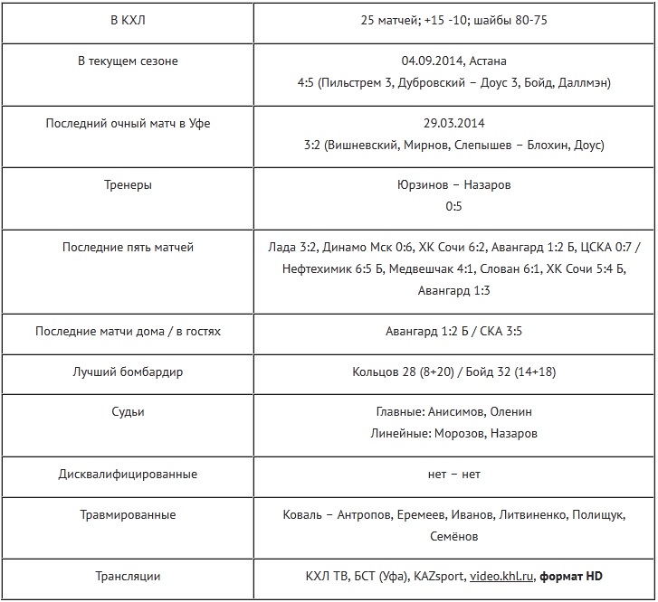 Анонс матча КХЛ «Салават Юлаев» — «Барыс»