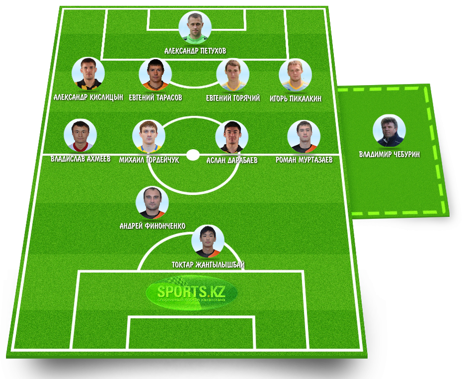 Караганда. Команда мечты