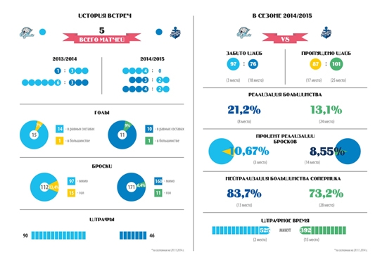 Инфографика к матчу КХЛ «Барыс» — «Адмирал»