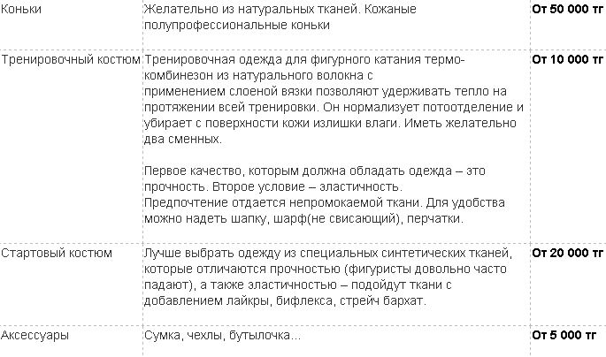 Сколько стоит заняться в Астане фигурным катанием