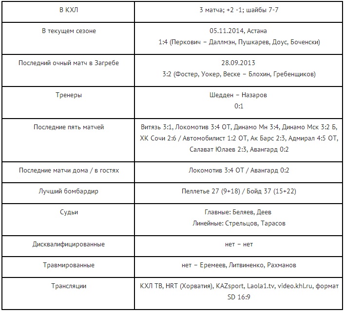 Анонс матча КХЛ «Медвешчак» —  «Барыс»