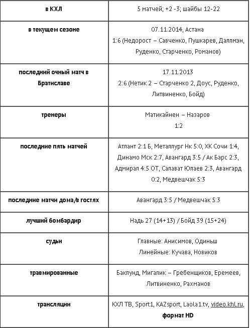 Анонс матча КХЛ «Слован» — «Барыс»
