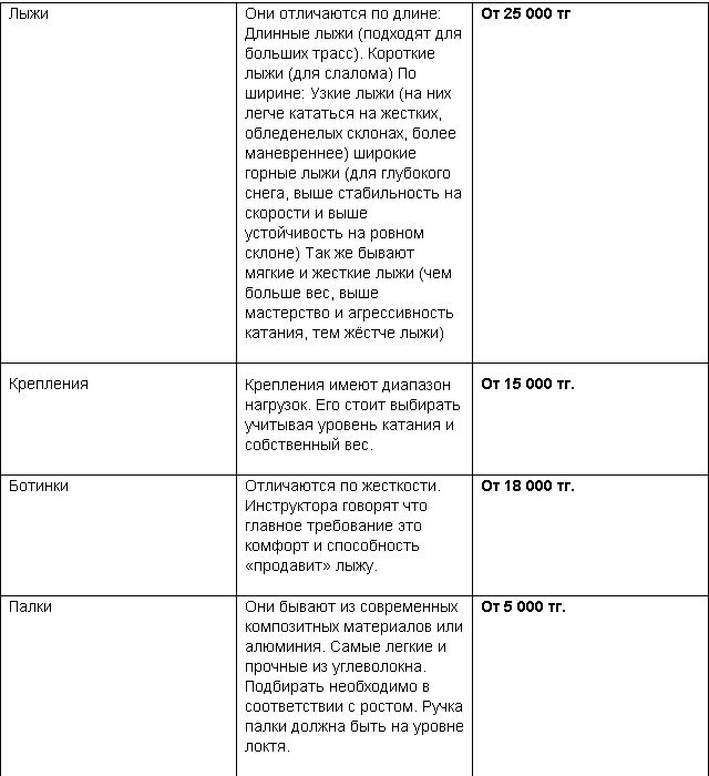 Сколько стоит заняться горными лыжами в Алматы