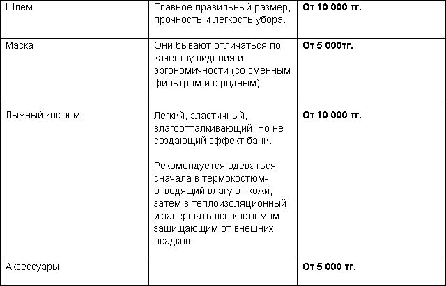 Сколько стоит заняться горными лыжами в Алматы