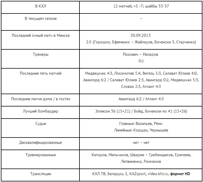 Анонс матча КХЛ «Динамо» Минск — «Барыс»