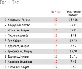 КПЛ сквозь призму цифр. Часть 2. Атака