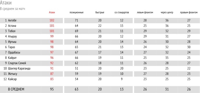 КПЛ сквозь призму цифр. Часть 2. Атака