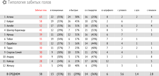КПЛ сквозь призму цифр. Часть 2. Атака