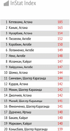 КПЛ сквозь призму цифр. Часть 3. Передачи и единоборства