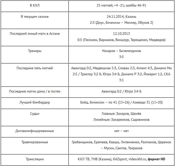 Анонс матча КХЛ «Барыс» — «Ак Барс»