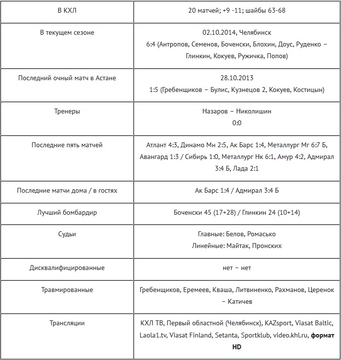 Анонс матча КХЛ «Барыс» — «Трактор»