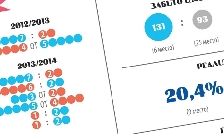 Инфографика к матчу КХЛ «Барыс» — «Автомобилист»