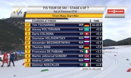 Как Алексей Полторанин уступил Тиму Чарнке на «Тур де Ски»