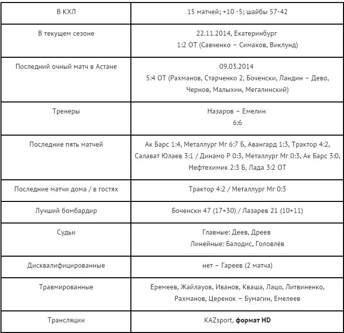 Анонс матча КХЛ «Барыс» — «Автомобилист»