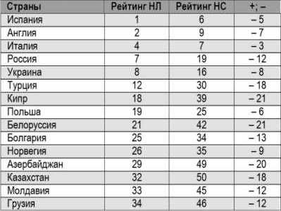 «Казахская болезнь» в футболе — это что-то вроде «голландской болезни» в экономике