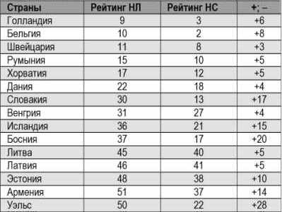 «Казахская болезнь» в футболе — это что-то вроде «голландской болезни» в экономике