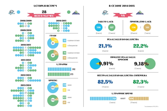Инфографика к матчу КХЛ «Барыс» — «Салават Юлаев»