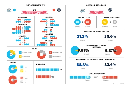Инфографика к матчу КХЛ «Барыс» — «Сибирь»