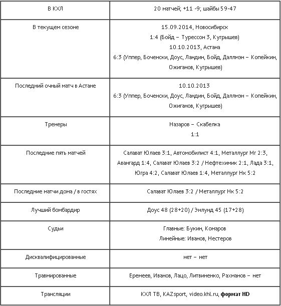 Анонс матча КХЛ «Барыс» — «Сибирь»