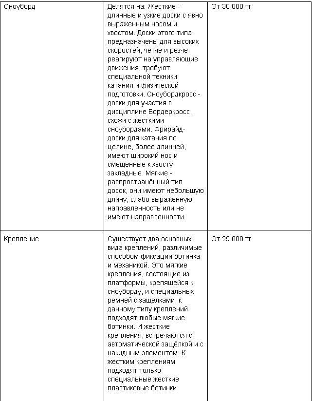 Сколько стоит заняться сноубордом в Восточном Казахстане
