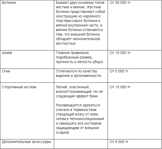 Сколько стоит заняться сноубордом в Восточном Казахстане