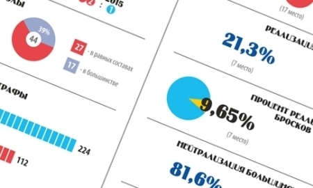 Инфографика к матчу КХЛ «Барыс» — «Торпедо»