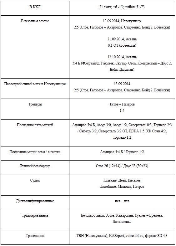 Анонс матча КХЛ «Металлург» Нк — «Барыс»