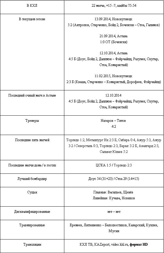 Анонс матча КХЛ «Барыс» — «Металлург» Нк