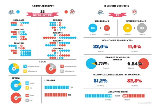 Инфографика к матчу КХЛ «Барыс» — «Металлург» Нк