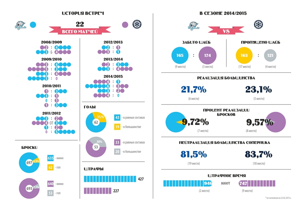 Инфографика к матчу КХЛ «Барыс» — «Сибирь»