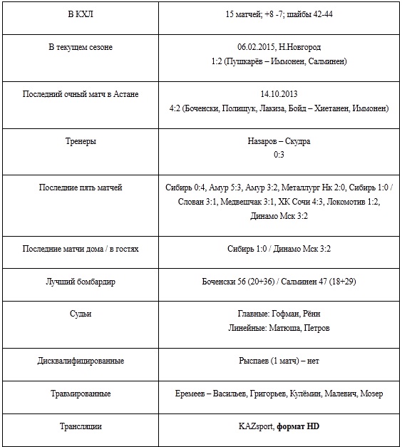 Анонс матча КХЛ «Барыс» — «Торпедо»