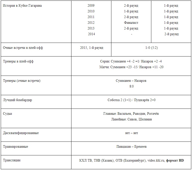 Анонс матча плей-офф КХЛ «Авангард» — «Барыс»
