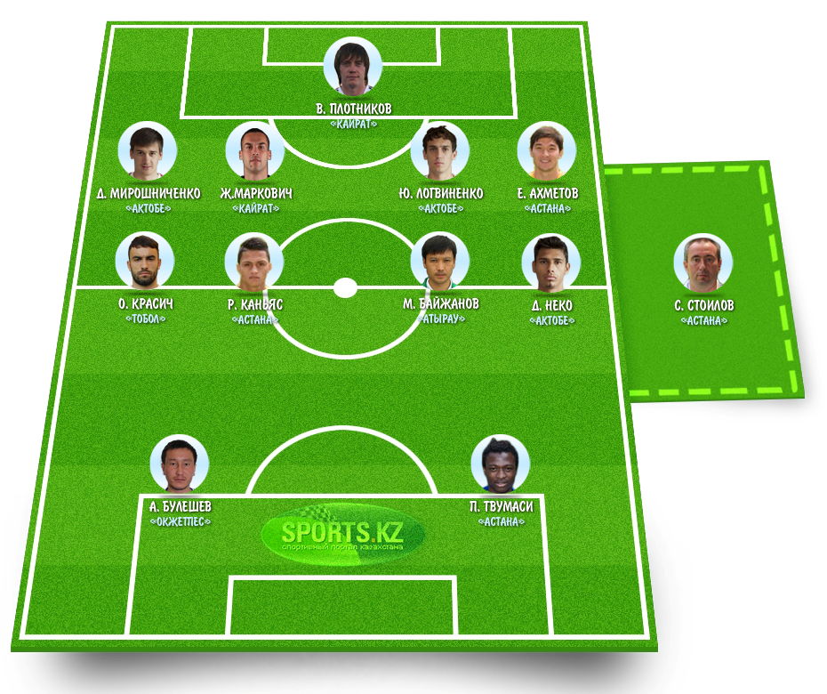 Сборная тура: дубль 2