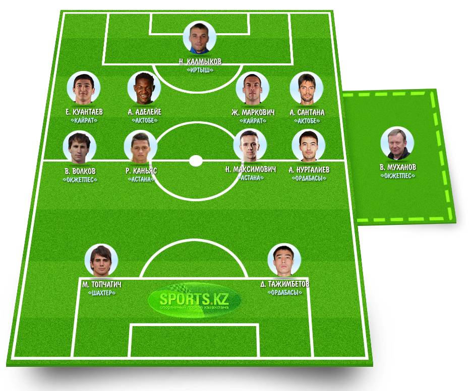 Лучшие в третьем