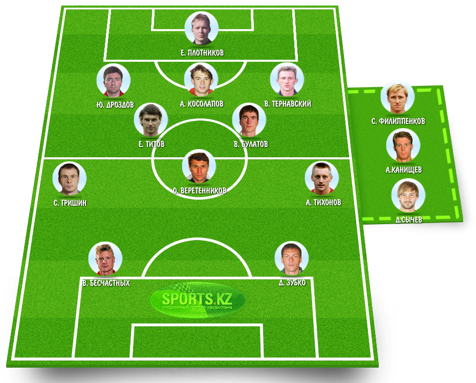 Сборная России с казахским акцентом