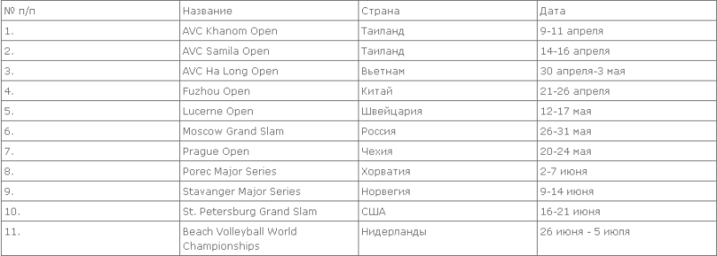 Казахстанские «пляжники» начинают сезон