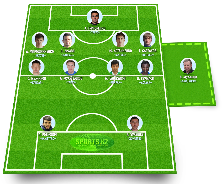 Последний выбор марта