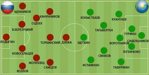 Российские СМИ обнародовали свой вариант стартовых составов матча Россия — Казахстан