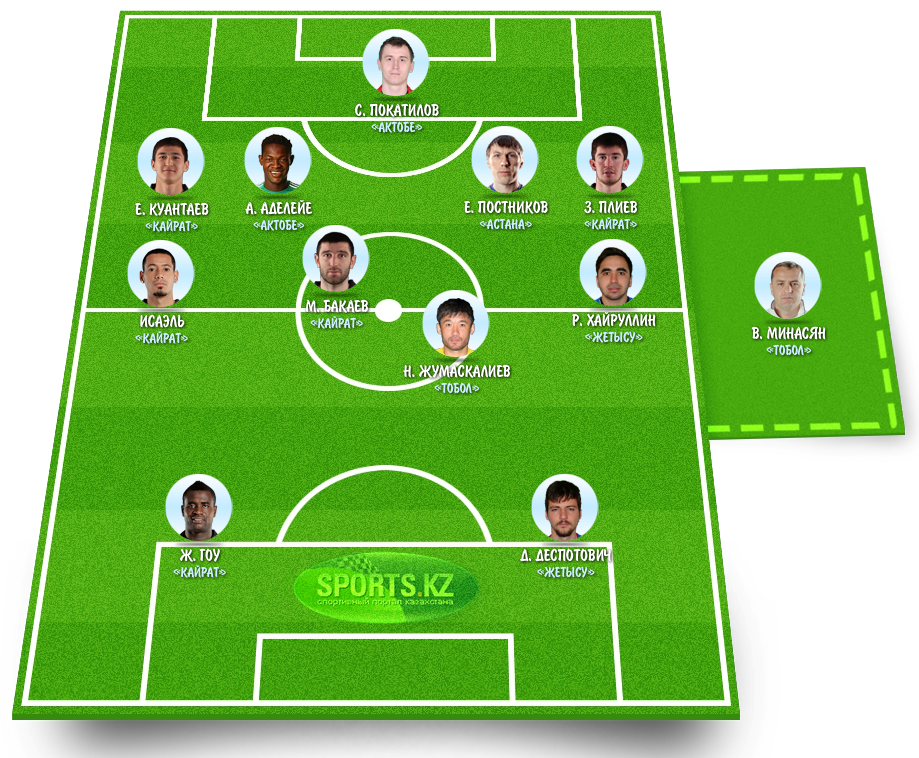 Сборная лучших