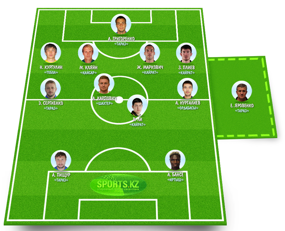 Дюжина лучших